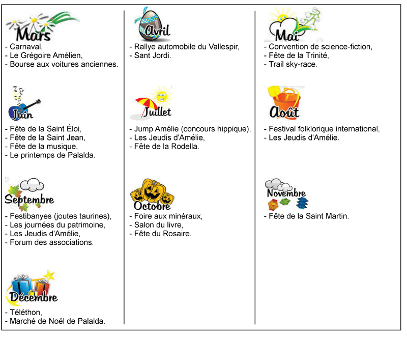 Toutes les animations annuelles qui se déroulent sur Amélie les Bains sont répertoriées dans ce tableau. Fêtes populaires, concours, manifestions, marchés, conventions, expositions.